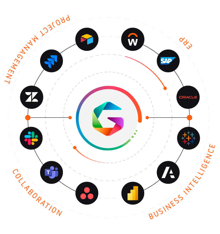 Mobile Header Image - Central hub integrating tools across Project Management, ERP, BI, and Collaboration, with app logos arranged in a circular layout