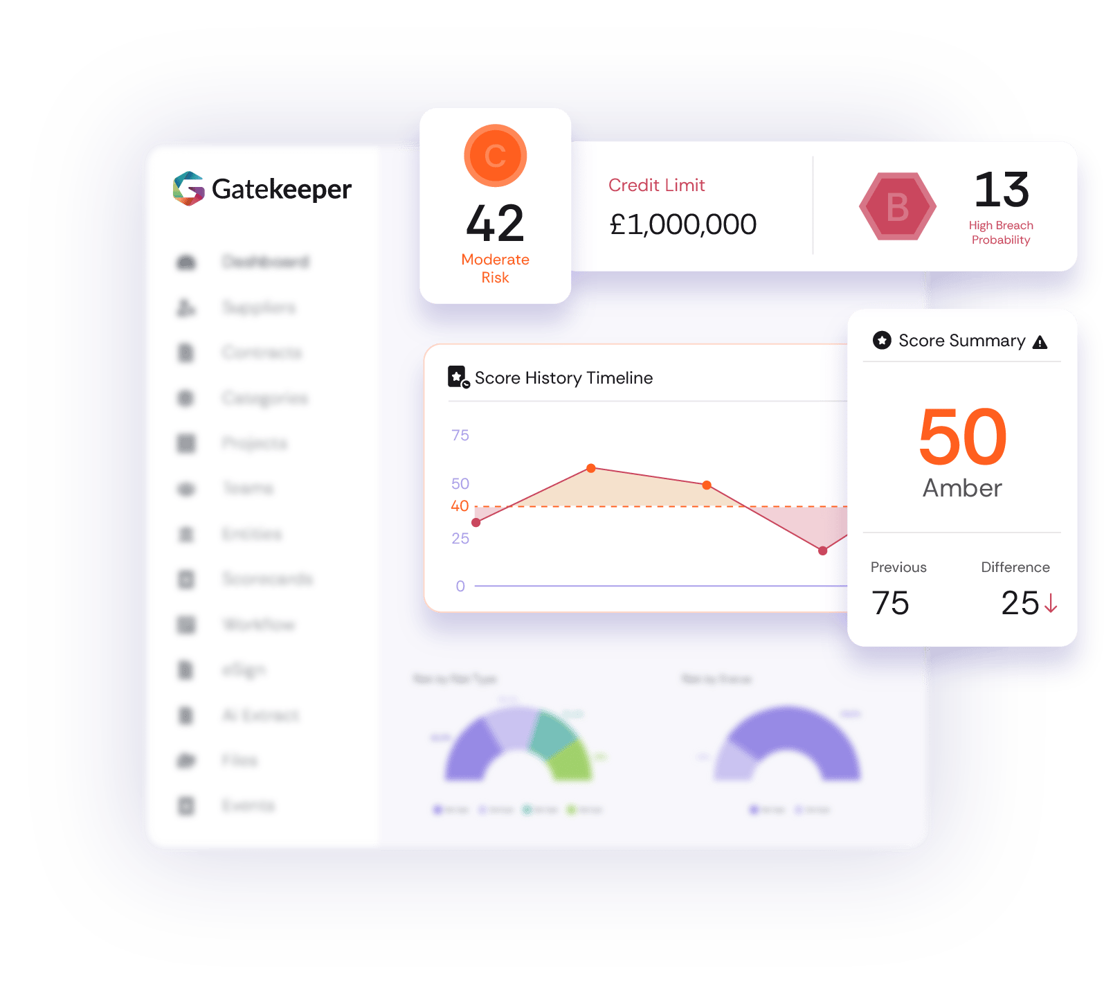 gatekeeper-third-party-financial-risk-continuous-monitoring