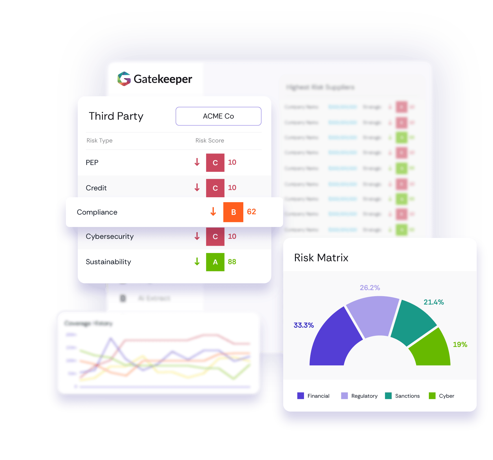 gatekeeper-third-party-risk-dashboard-by-type