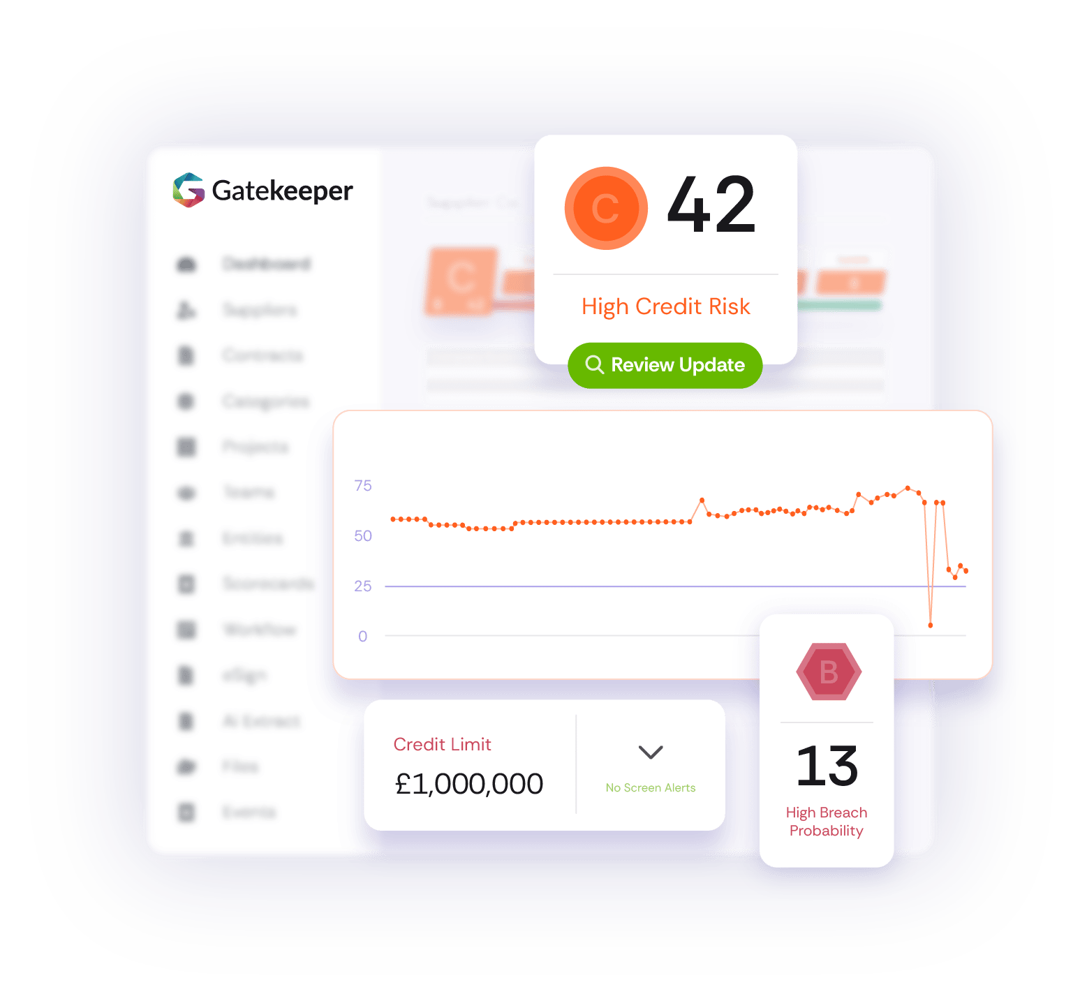 gatekeeper-vendor-intelligence-dashboard