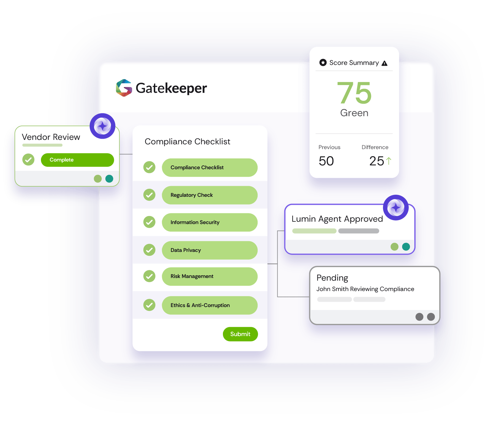 gatekeeper-vendor-onboarding-workflow.