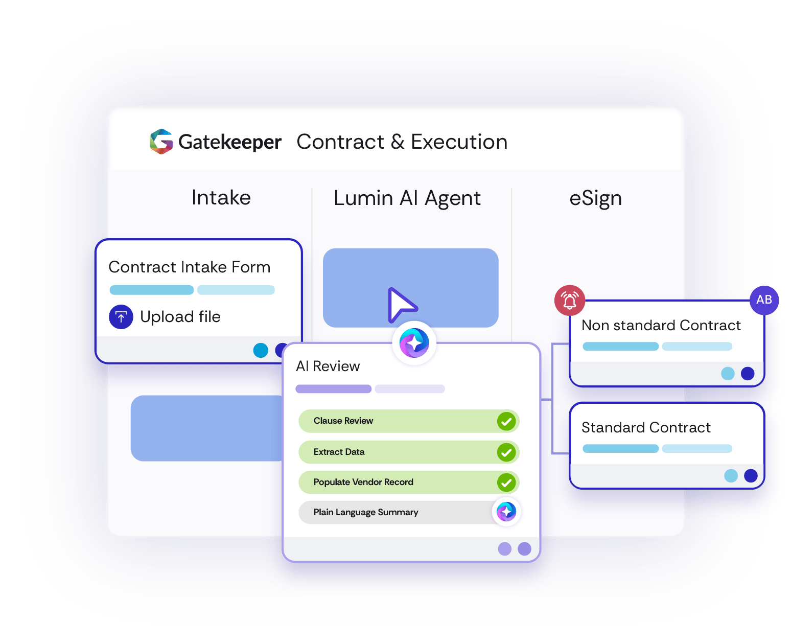 GK_Dashboard_ContractExecution (1)