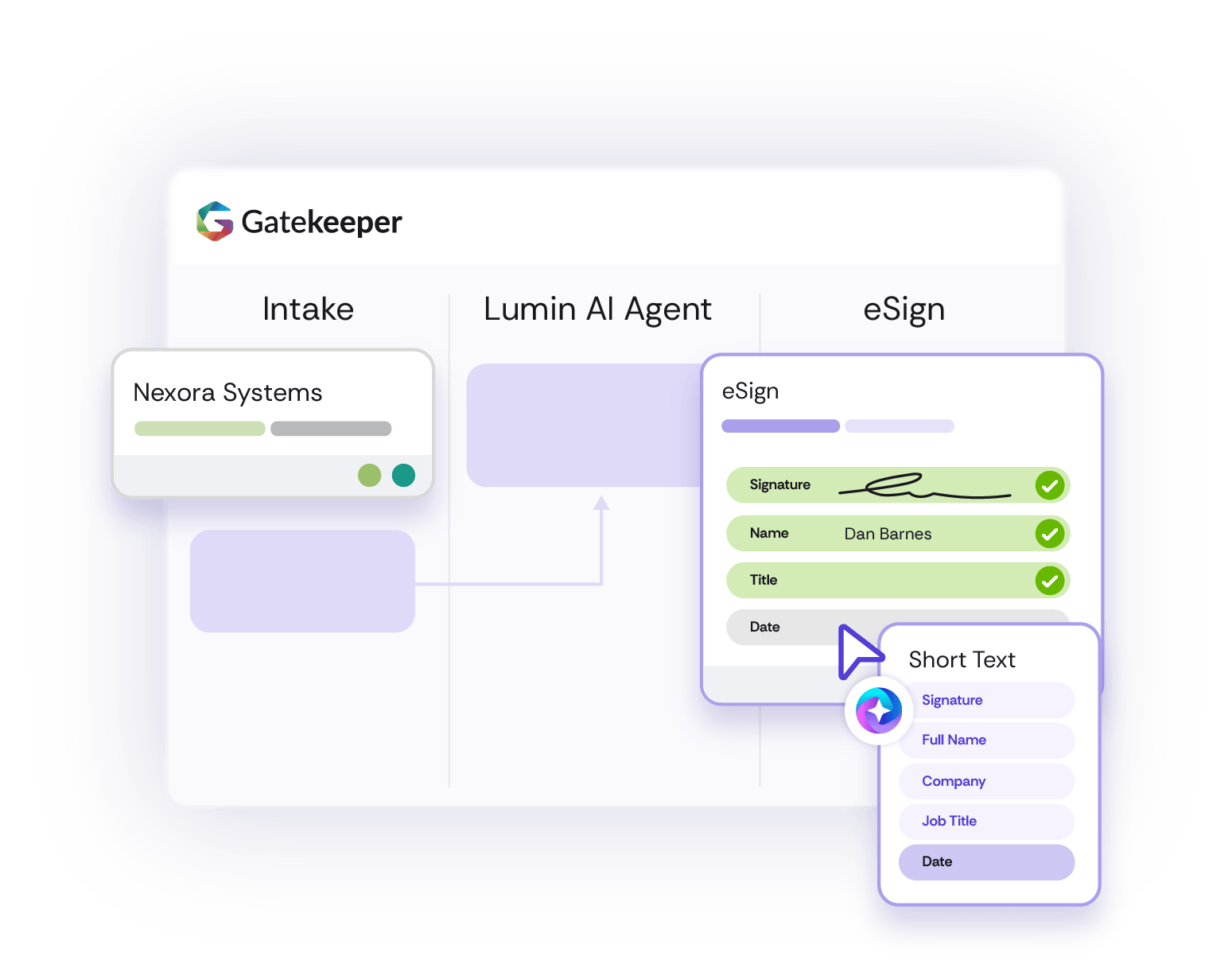 GK_Dashboard_Esign (1)