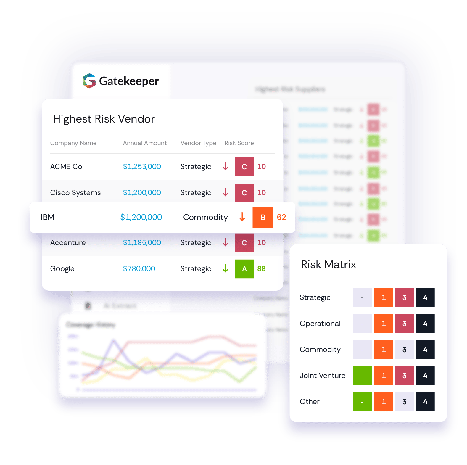 GK_Dashboard_ThirdPartyRiskManagement