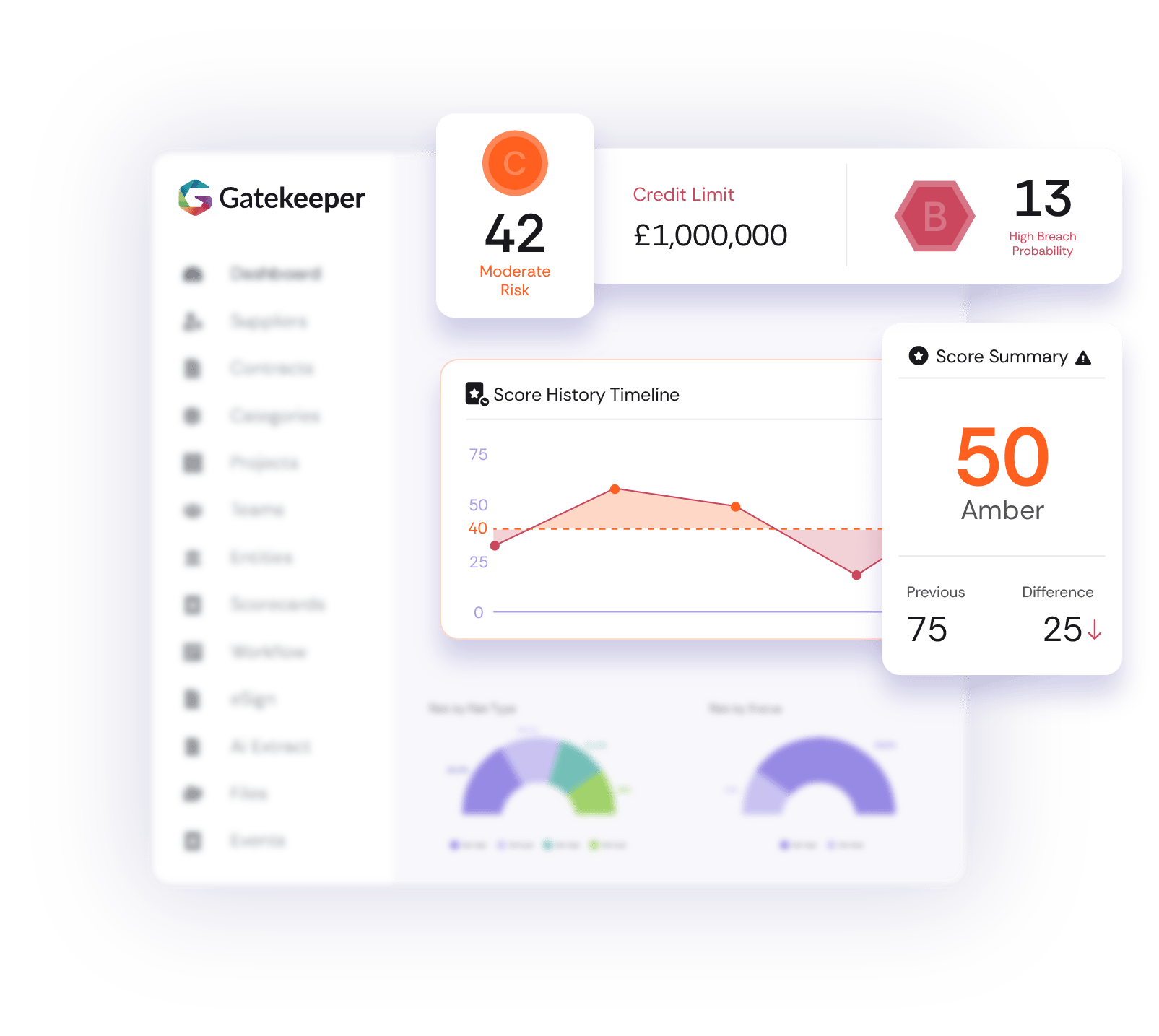 GK_Dashboard_VendorIntelligence